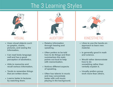 My Learning .